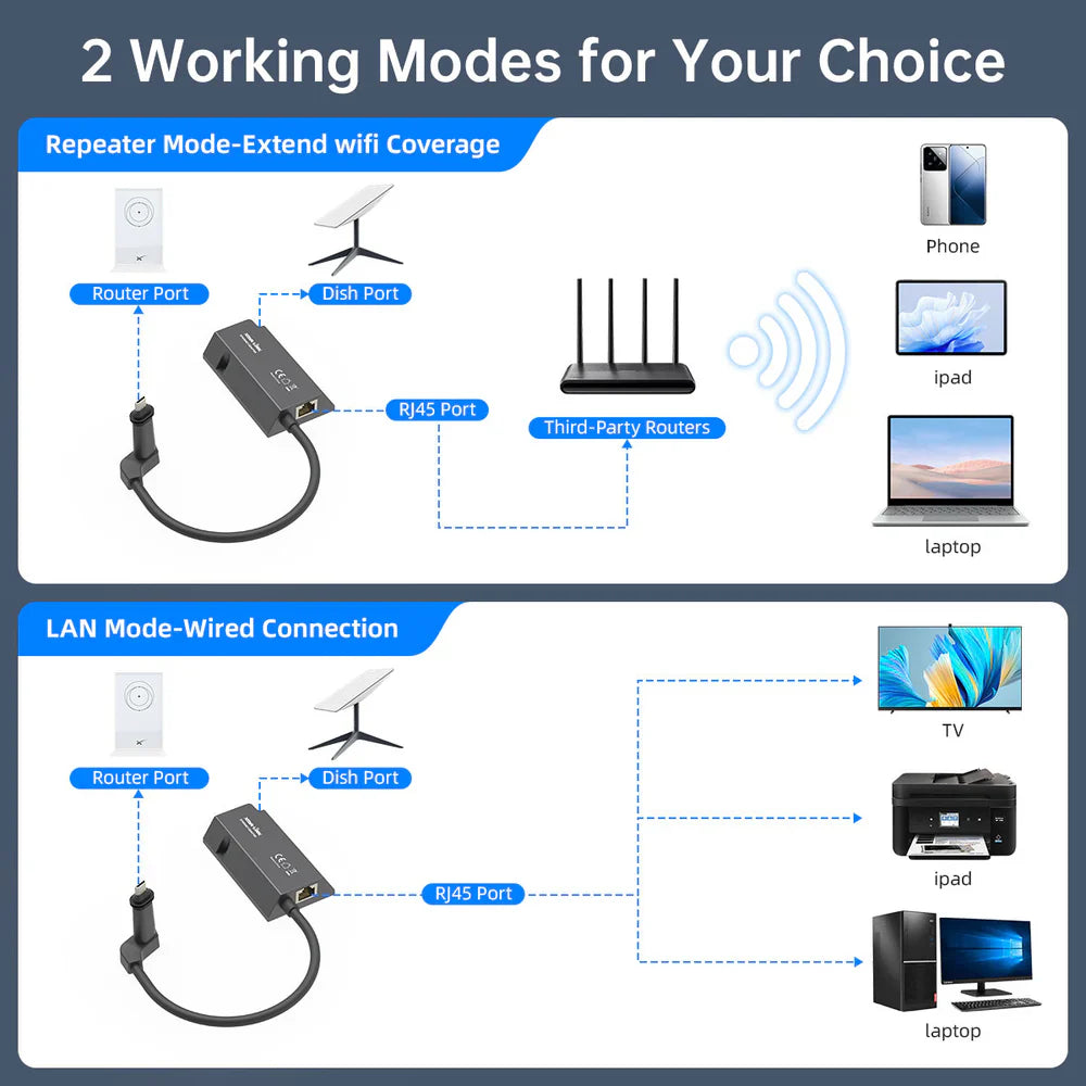 محول إيثرنت XTAR لـ Starlink Gen 2 | XTAR Ethernet Adapter for Starlink Gen 2 | صورة المنتج 4 / Product image 4